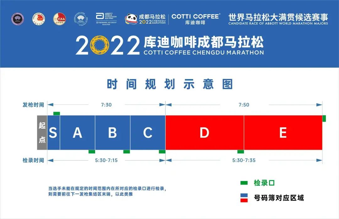 2022成都马拉松分枪起跑通知