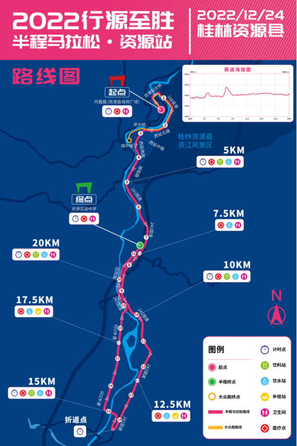 比赛路线